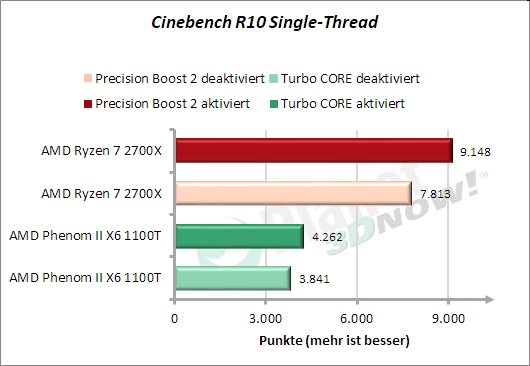 Cinebench - 1 Thread