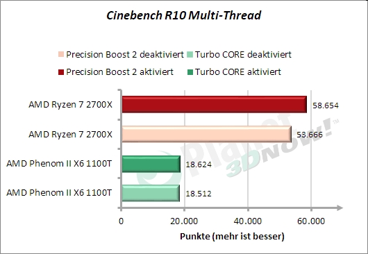 Cinebench - x Threads