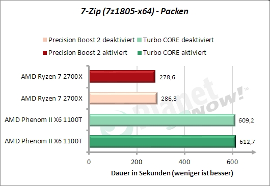 7-Zip packen
