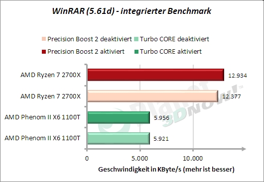 WinRAR-Benchmark