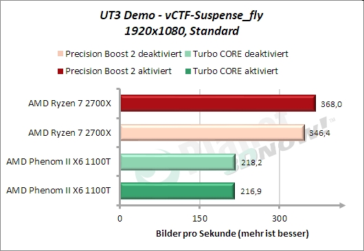 UT3 Demo