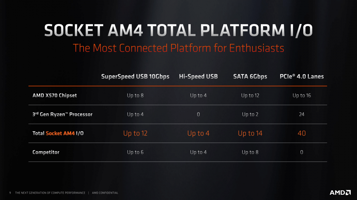 AMD-X570-Computex_5.png