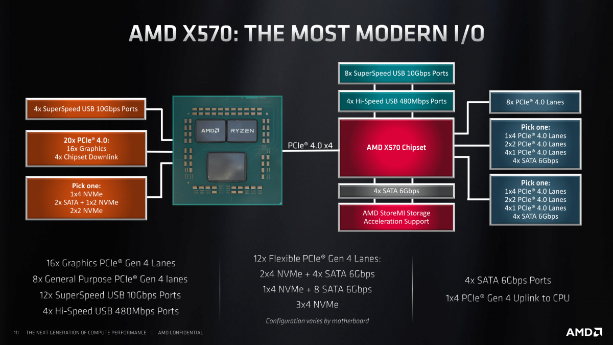 AMD-X570-Computex_6