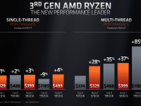 AMD-X570-Computex