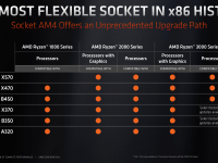 AMD-X570-Computex_10