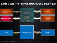 AMD-X570-Computex_16