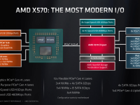 AMD-X570-Computex_6