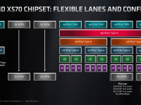 AMD-X570-Computex_7