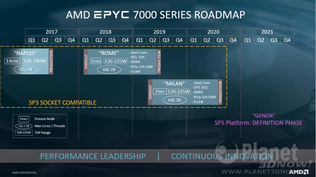 amd_roadmap_2020