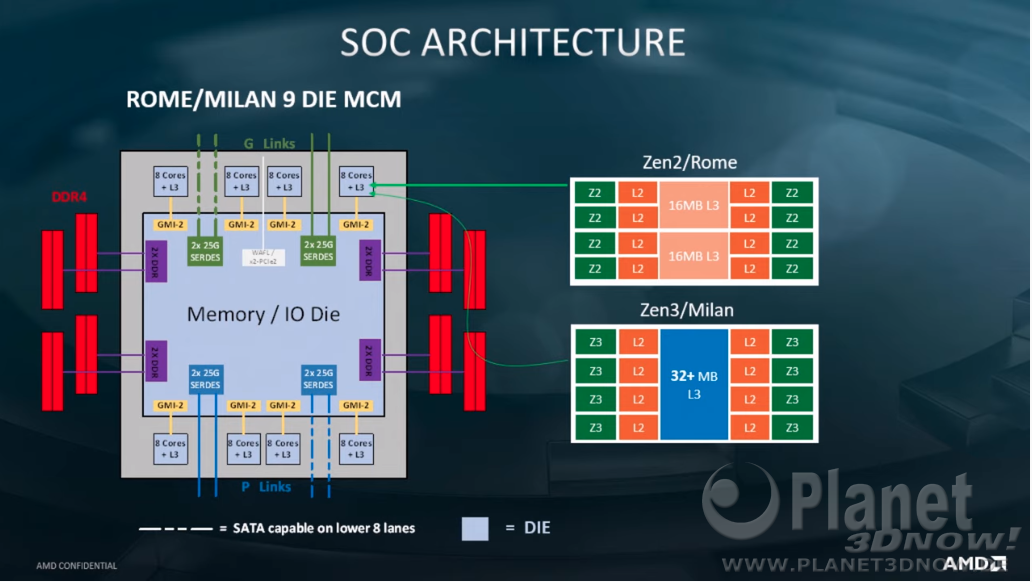 milan_soc