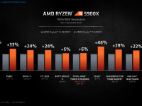 AMD_Ryzen_5000_Zen3_11