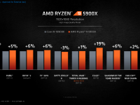 AMD_Ryzen_5000_Zen3_13