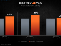 AMD_Ryzen_5000_Zen3_16