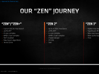 AMD_Ryzen_5000_Zen3_4