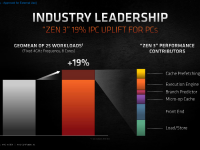 AMD_Ryzen_5000_Zen3_6