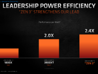 AMD_Ryzen_5000_Zen3_8
