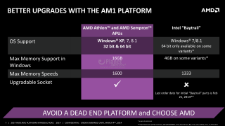 07-amd-am1-plattform