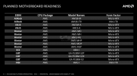 08-amd-am1-plattform