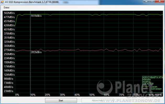 angelbird_wrk_256gb_as_ssd_kompression