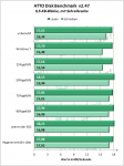 angelbird_wrk_256gb_mit_schreibcache_atto_05