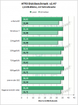 angelbird_wrk_256gb_mit_schreibcache_atto_10