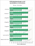 angelbird_wrk_256gb_mit_schreibcache_atto_16
