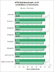 angelbird_wrk_256gb_mit_schreibcache_atto_2