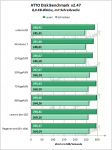 angelbird_wrk_256gb_mit_schreibcache_atto_8