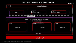 04 AMD Media SDK