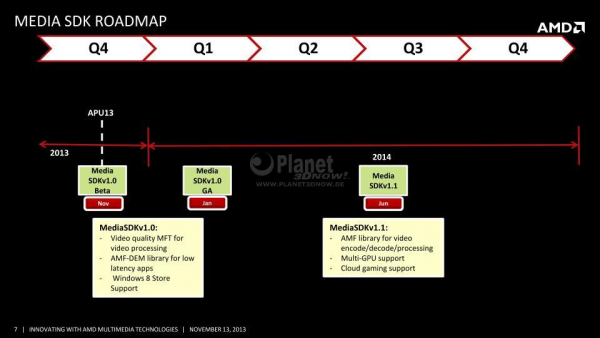 07 AMD Media SDK