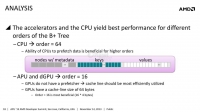 18-hsa-b-tree