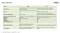 32-hsa-compiler