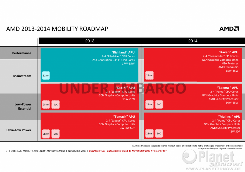 09mobilityapu_roadmap