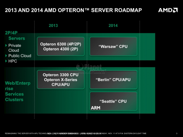 03-apu13-server-software