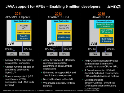 14-apu13-server-software