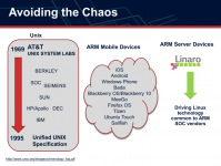 06amdarm-techcon-2013