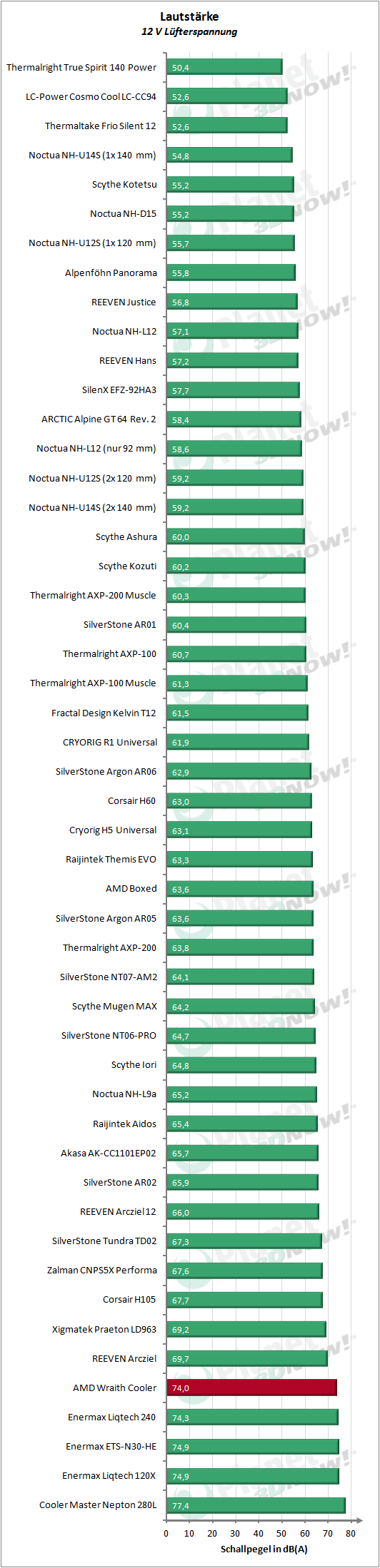 AMD_Wraith_Cooler_12V