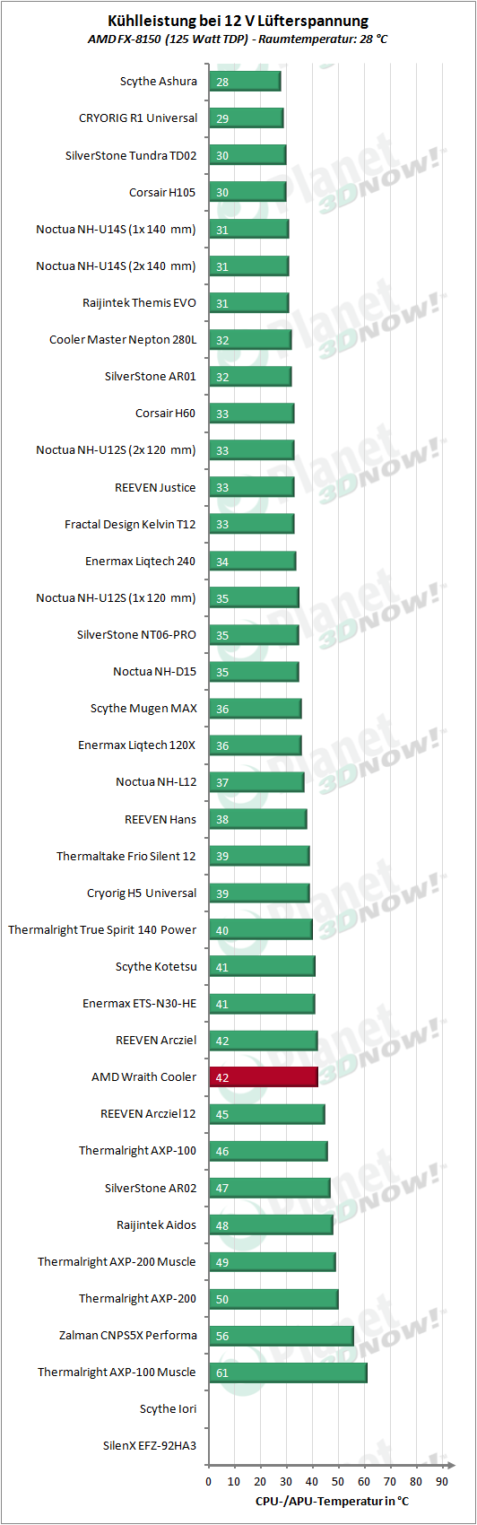 AMD_Wraith_Cooler_12V_125W