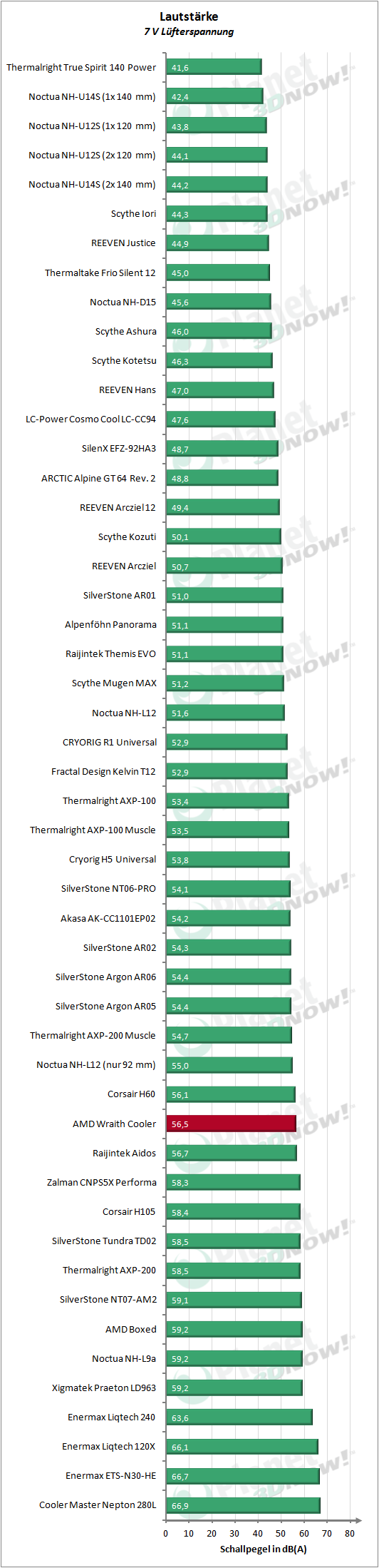 AMD_Wraith_Cooler_7V