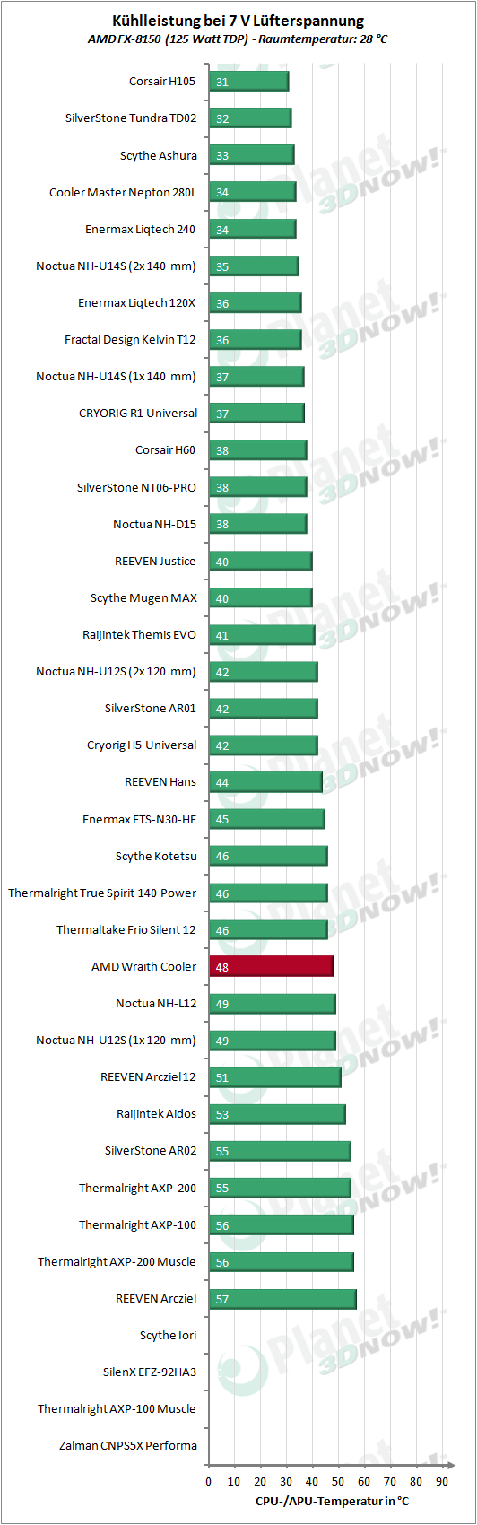 AMD_Wraith_Cooler_7V_125W