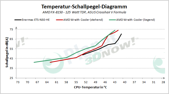 AMD_Wraith_Cooler_PWM_125W