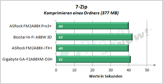 asrock_fm2a88x_pro3plus_7-zip