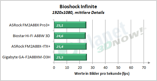 asrock_fm2a88x_pro3plus_bioshock_1080p