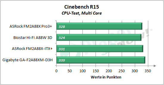 asrock_fm2a88x_pro3plus_cb15_cpu_multi