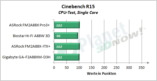 asrock_fm2a88x_pro3plus_cb15_cpu_single