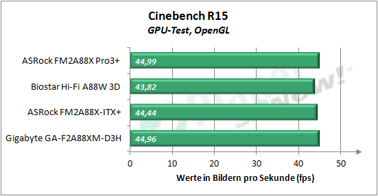 asrock_fm2a88x_pro3plus_cb15_gpu