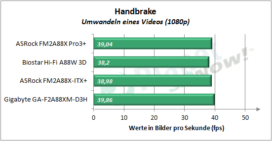 asrock_fm2a88x_pro3plus_handbrake