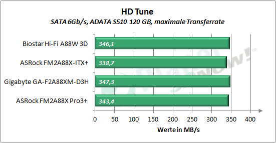 asrock_fm2a88x_pro3plus_hd_tune_ssd