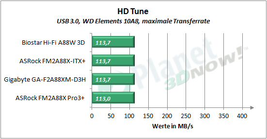 asrock_fm2a88x_pro3plus_hd_tune_usb3