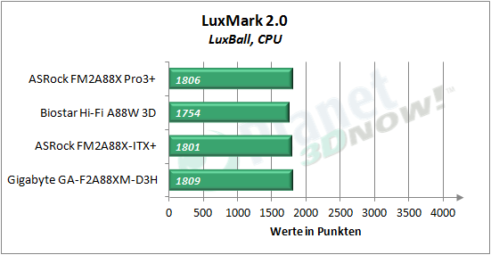 asrock_fm2a88x_pro3plus_luxmark_cpu